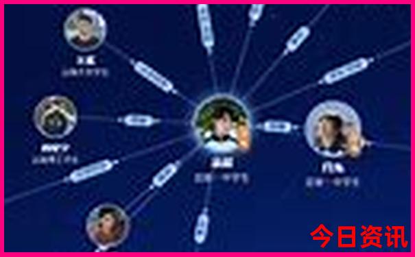 成都春熙路附近有哪些景点